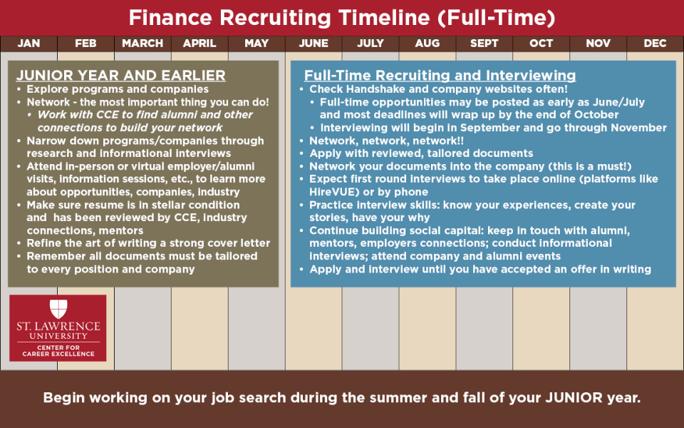 A timeline detailing when students should work on career-related content and look for full-time jobs in the finance industry